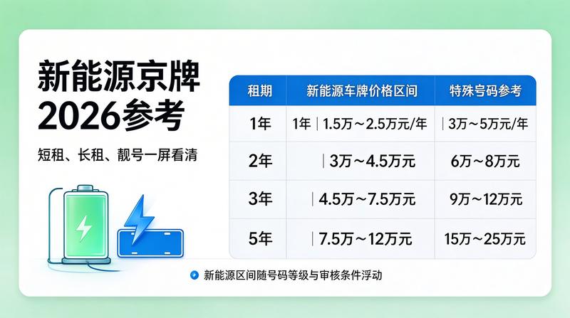 2026年车牌租赁新政策解读